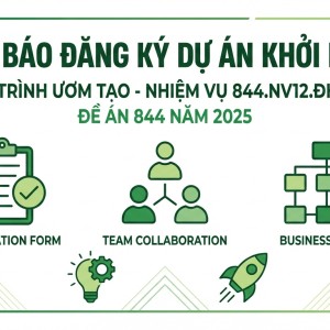 PHIẾU KHẢO SÁT VỀ HOẠT ĐỘNG LIÊN KẾT GIỮA TRƯỜNG ĐẠI HỌC VÀ DOANH NGHIỆP